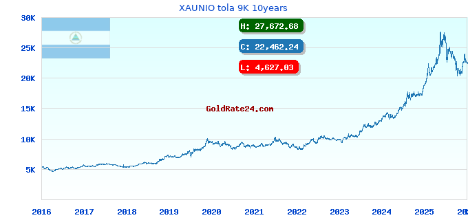 XAUNIO tola 9K 10years