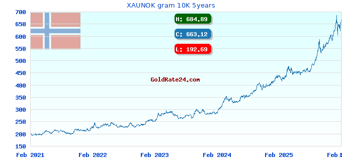 XAUNOK gram 10K 5years
