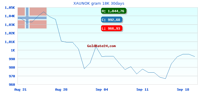 XAUNOK gram 18K 30days