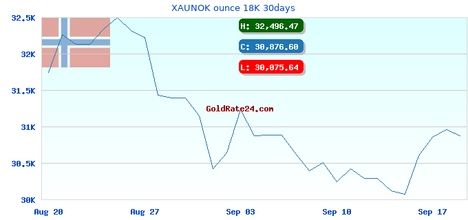 XAUNOK ounce 18K 30days