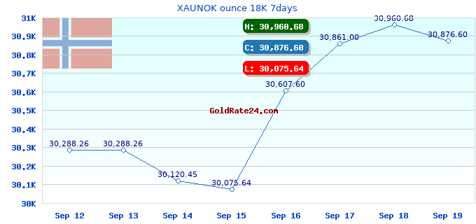 XAUNOK ounce 18K 7days