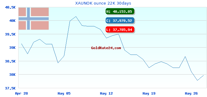 XAUNOK ounce 22K 30days