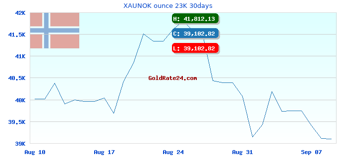 XAUNOK ounce 23K 30days