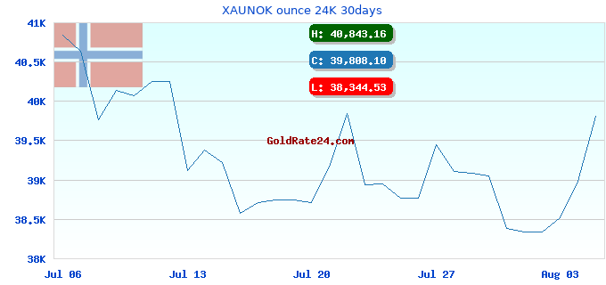 XAUNOK ounce 24K 30days