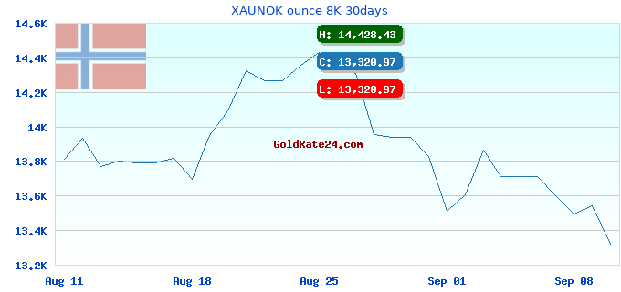 XAUNOK ounce 8K 30days