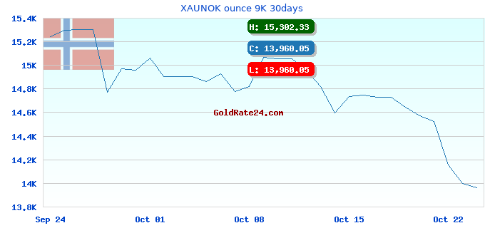 XAUNOK ounce 9K 30days