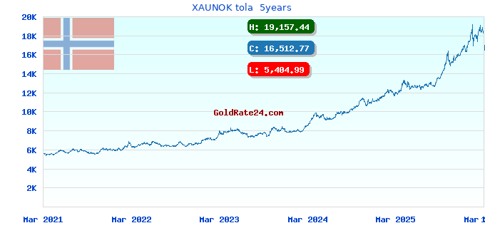 XAUNOK tola  5years