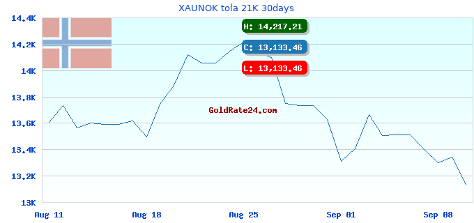 XAUNOK tola 21K 30days