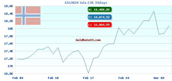XAUNOK tola 23K 30days