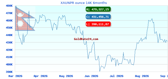 XAUNPR ounce 14K 6months