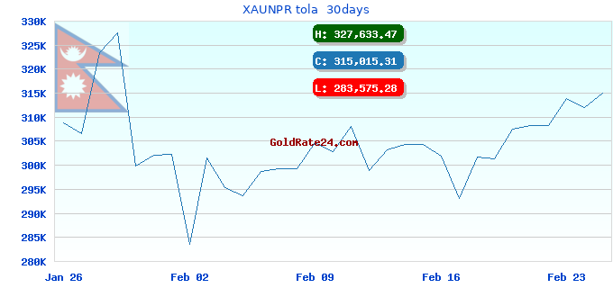 XAUNPR tola 30days