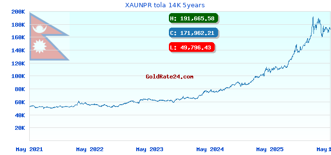 XAUNPR tola 14K 5years