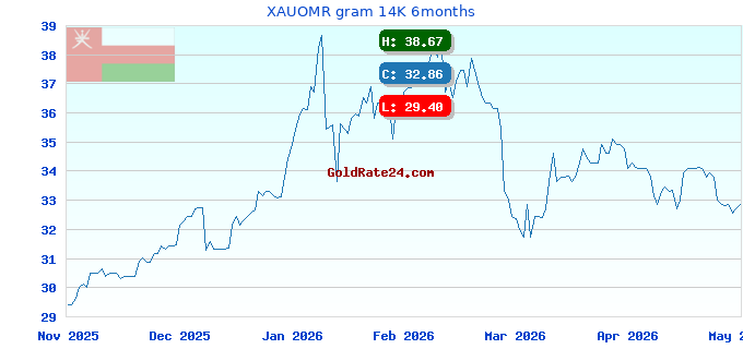 XAUOMR gram 14K 6months