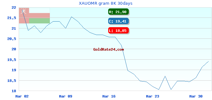 XAUOMR gram 8K 30days