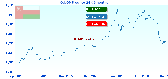 XAUOMR ounce 24K 6months
