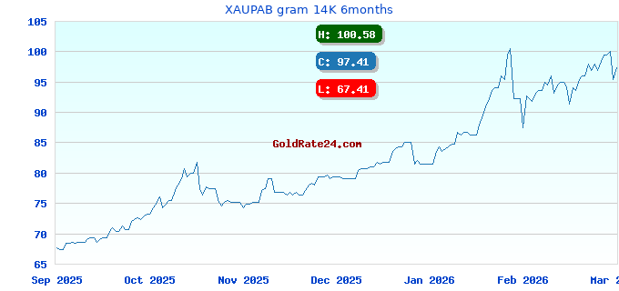 XAUPAB gram 14K 6months