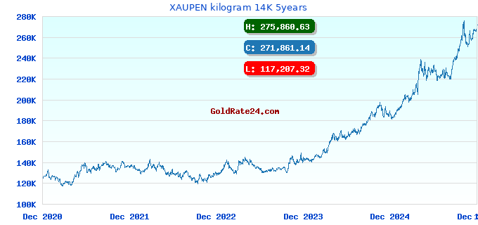 XAUPEN kilogram 14K 5years
