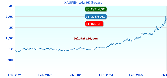 XAUPEN tola 9K 5years
