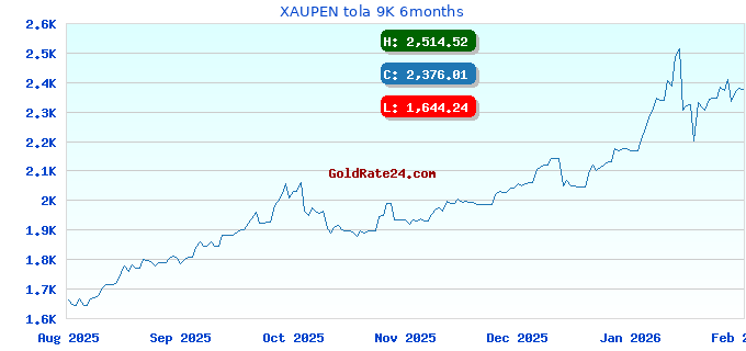 XAUPEN tola 9K 6months