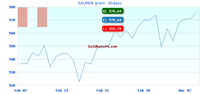 XAUPEN gram  30days