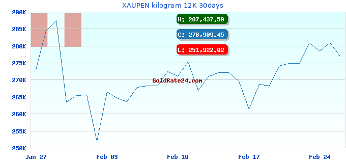 XAUPEN kilogram 12K 30days