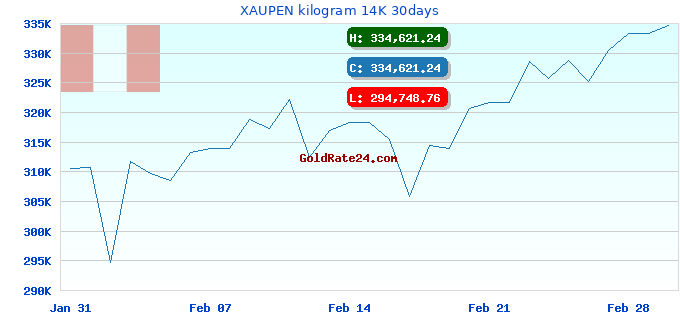 XAUPEN kilogram 14K 30days