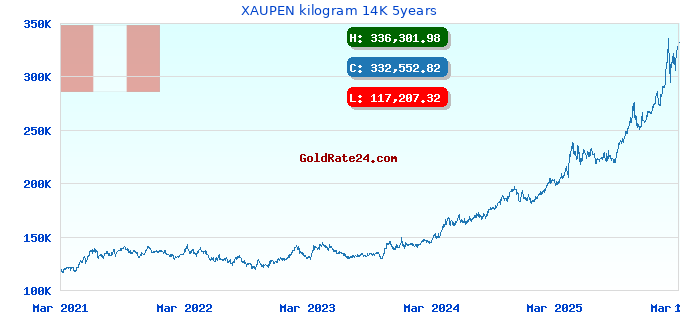 XAUPEN kilogram 14K 5years