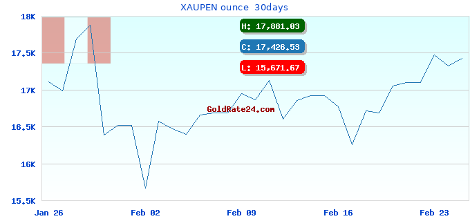 XAUPEN ounce 30days