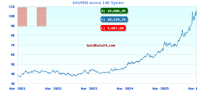 XAUPEN ounce 14K 5years