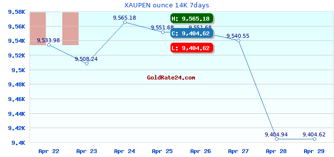 XAUPEN ounce 14K 7days