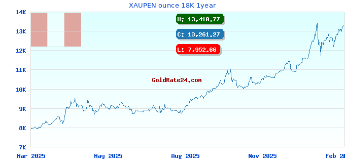 XAUPEN ounce 18K 1year