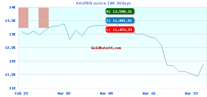 XAUPEN ounce 18K 30days