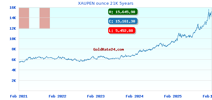XAUPEN ounce 21K 5years