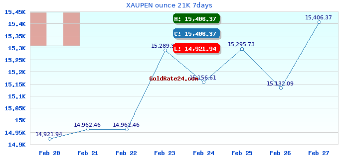 XAUPEN ounce 21K 7days