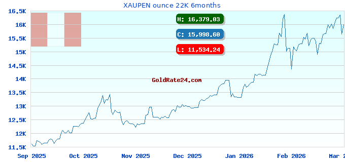 XAUPEN ounce 22K 6months