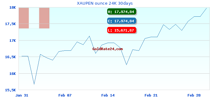 XAUPEN ounce 24K 30days