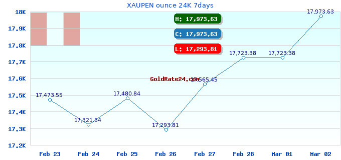 XAUPEN ounce 24K 7days