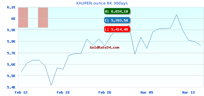 XAUPEN ounce 8K 30days