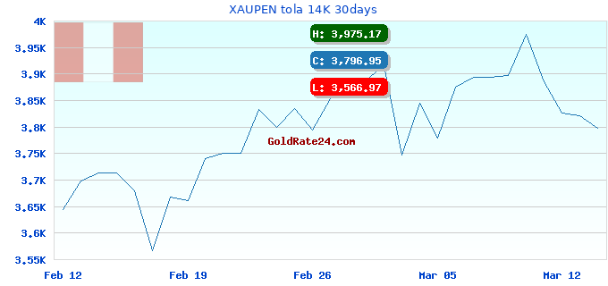 XAUPEN tola 14K 30days