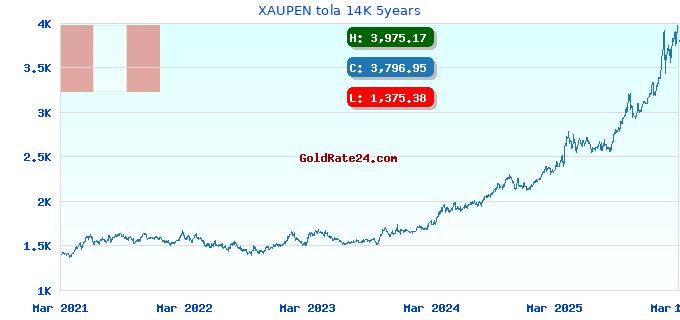 XAUPEN tola 14K 5years