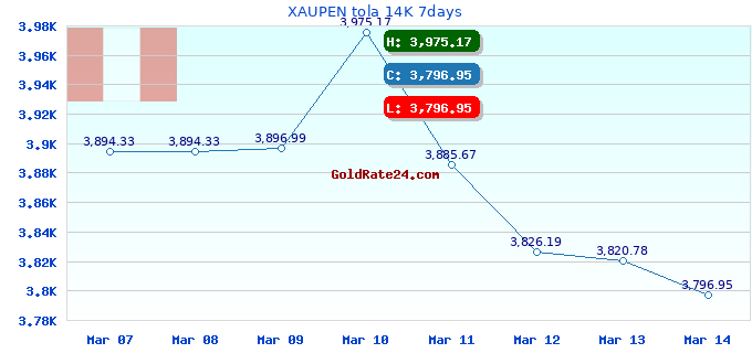 XAUPEN tola 14K 7days