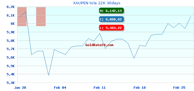 XAUPEN tola 22K 30days