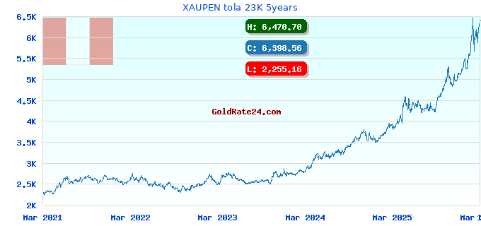XAUPEN tola 23K 5years