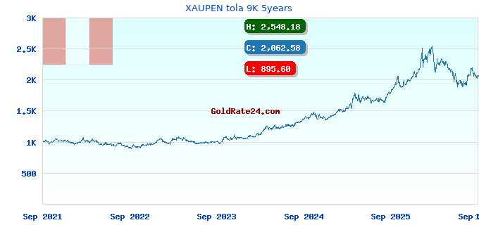 XAUPEN tola 9K 5years