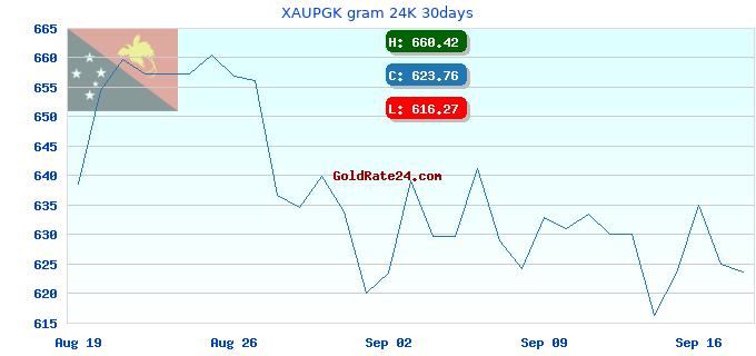XAUPGK gram 24K 30days