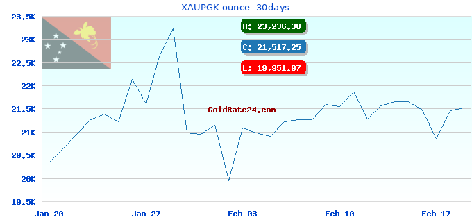 XAUPGK ounce 30days