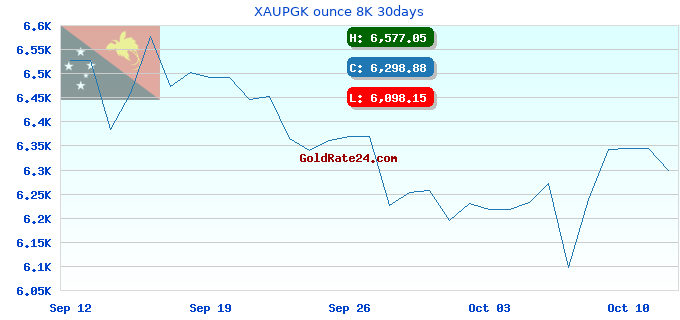 XAUPGK ounce 8K 30days