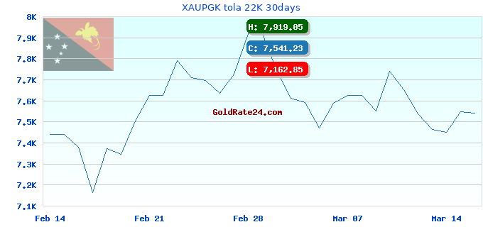 XAUPGK tola 22K 30days
