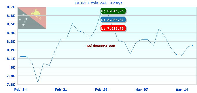 XAUPGK tola 24K 30days