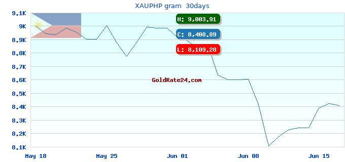 XAUPHP gram 30days